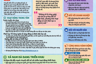 BÀI TUYÊN TRUYỀN HƯỞNG ỨNG NGÀY CHUYỂN ĐỔI SỐ QUỐC GIA NĂM 2026