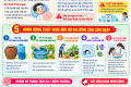 Tuyên truyền phòng chống bệnh sốt xuất huyết